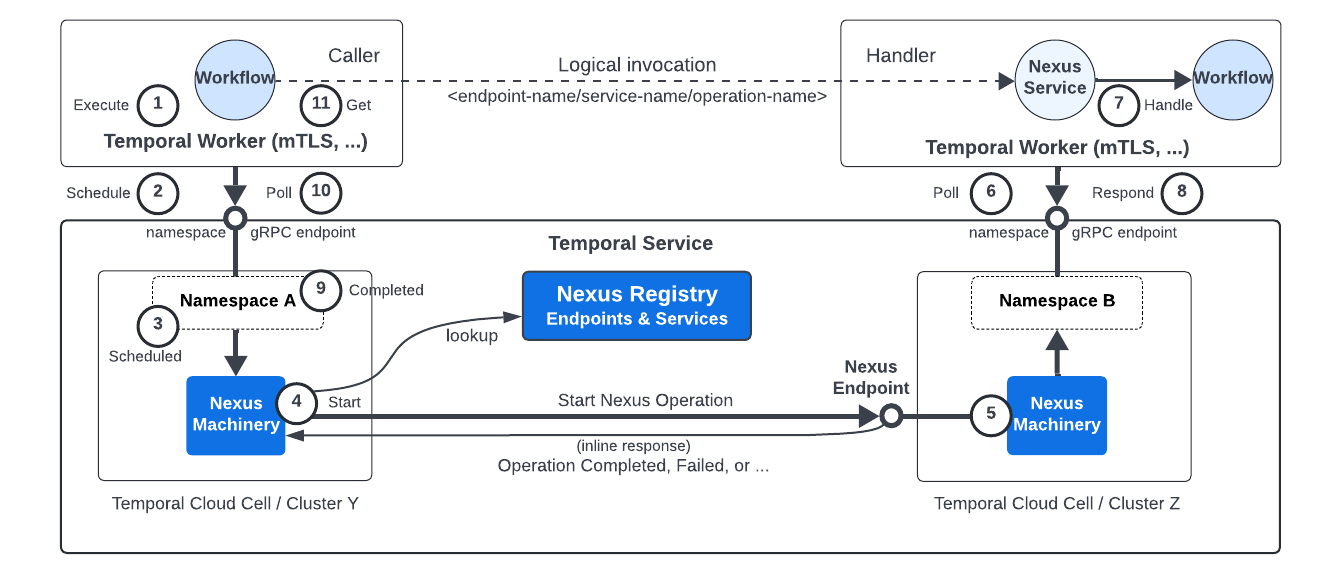 NexusYourCloud